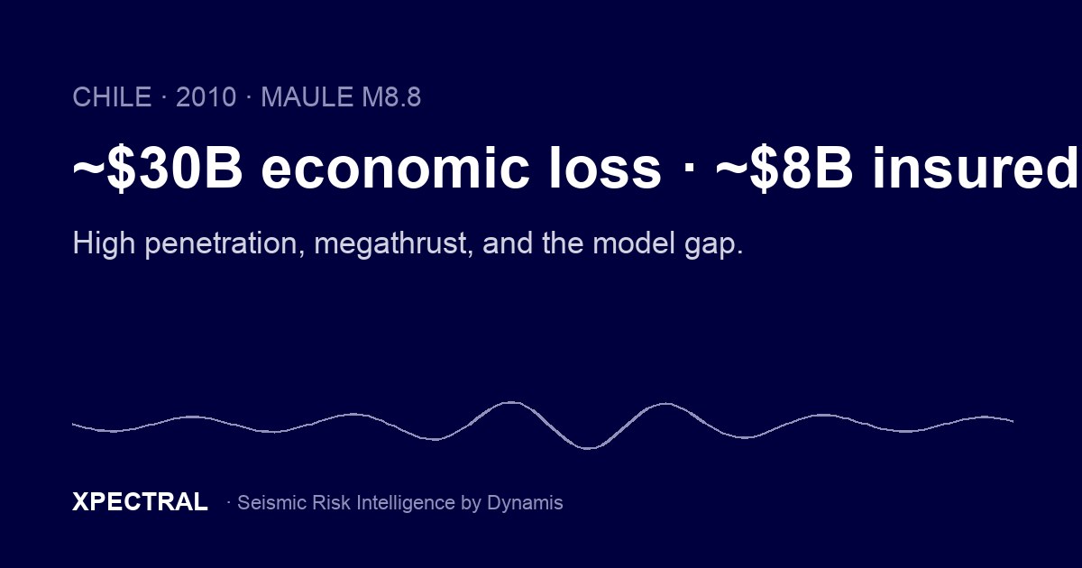 Chile 2010 Maule earthquake loss analysis