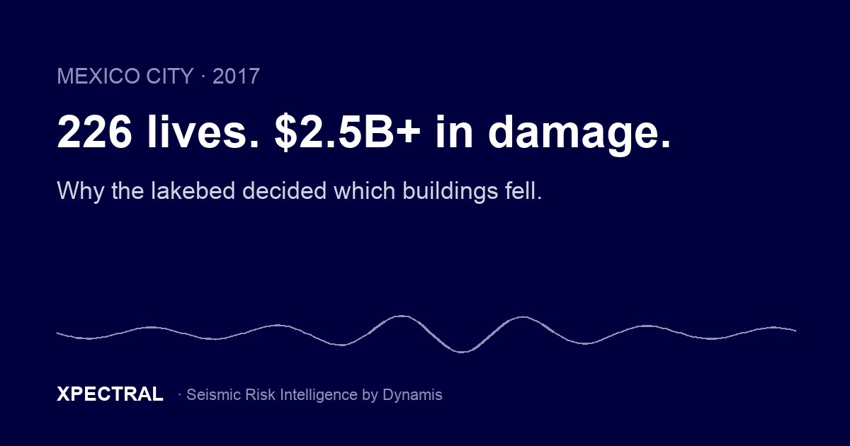 Mexico City 2017 earthquake loss analysis